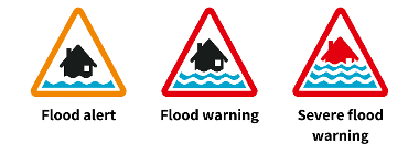 Flood alert: black house in an orange triangle with 1 line of water at the bottom. Flood warning: black house in a red triangle with 2 lines of water at the bottom. Severe flood warning: red house in a red triangle with 3 lines of water at the bottom.